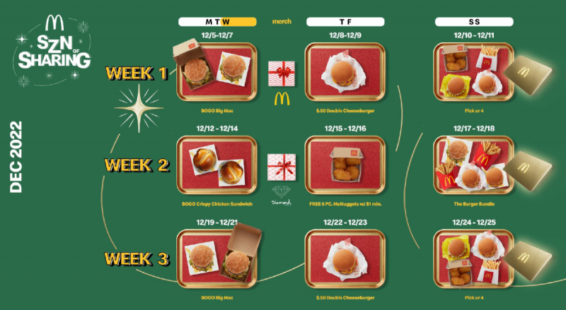  mcdonalds-ferie-tilbud-bogo-tilbud-2022