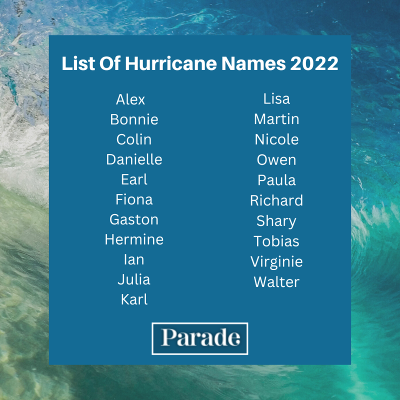   Liste over orkannavne 2022