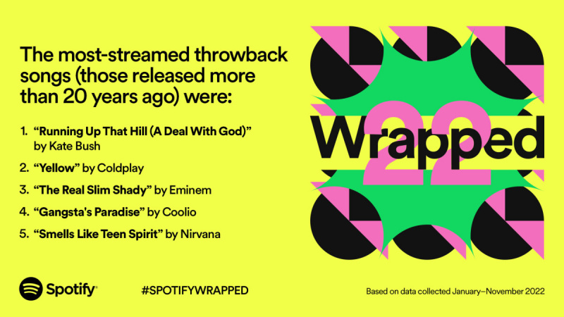  Spotify Nostalgija