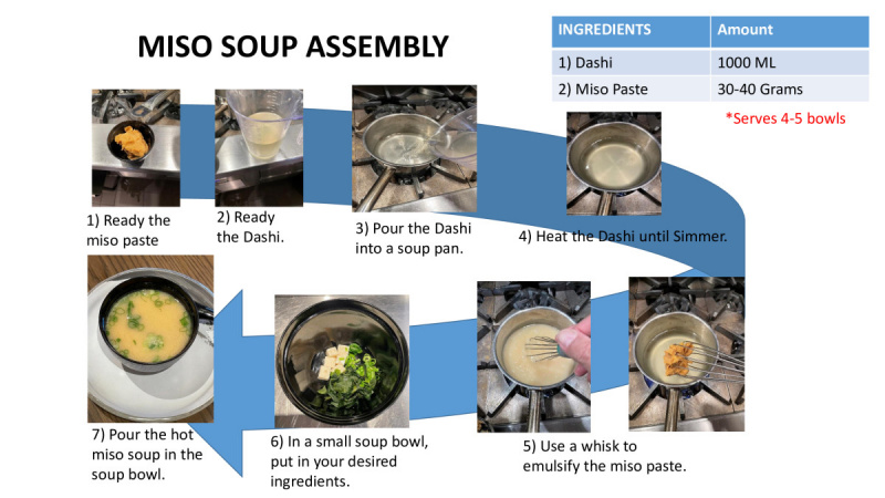   Fasi di assemblaggio della zuppa di miso